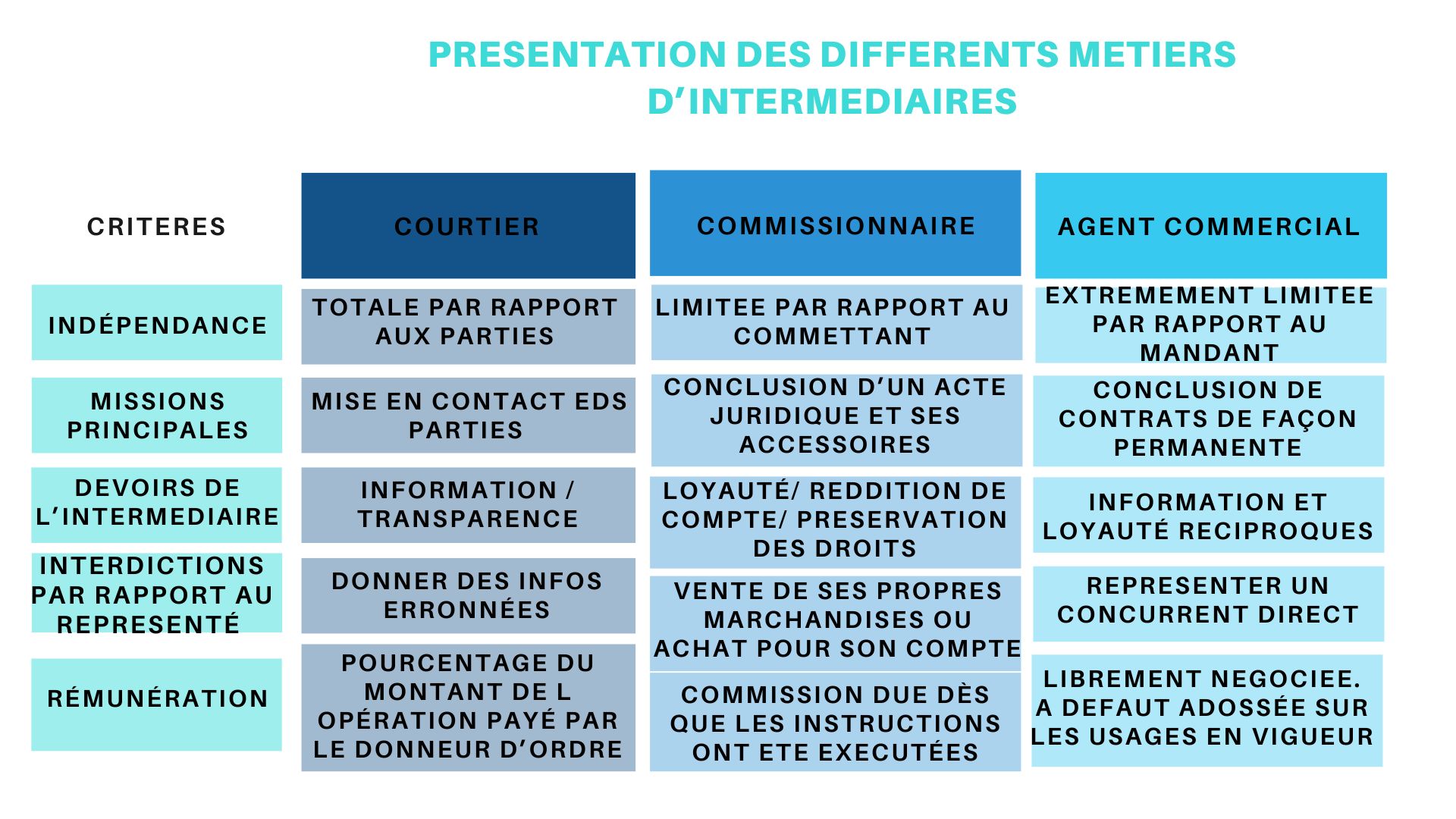 Les Intermédiaires de Commerce – DOME